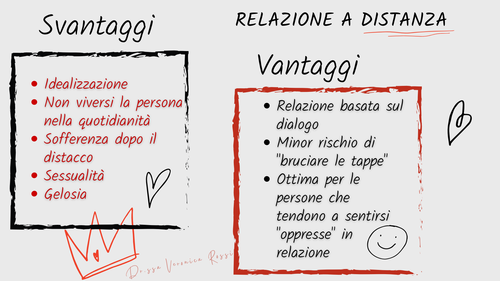 Dating app e amori a distanza