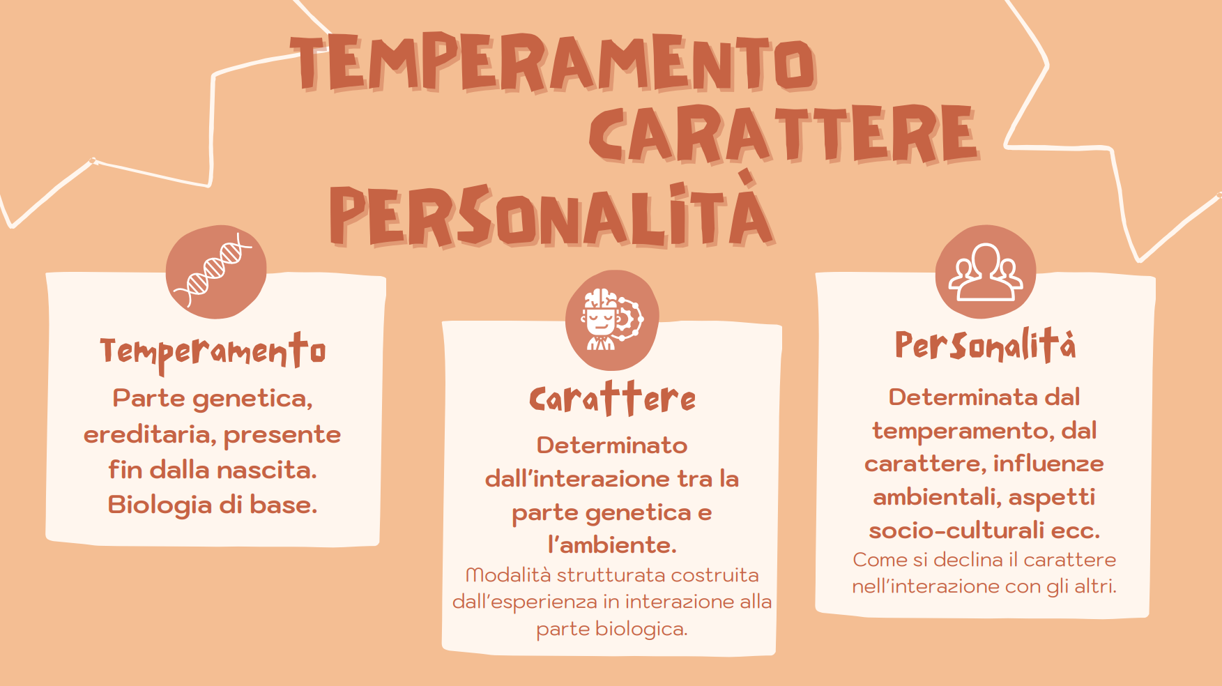 Introversione