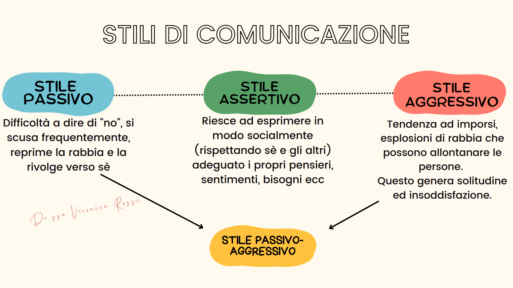 Comportamento passivo-aggressivo